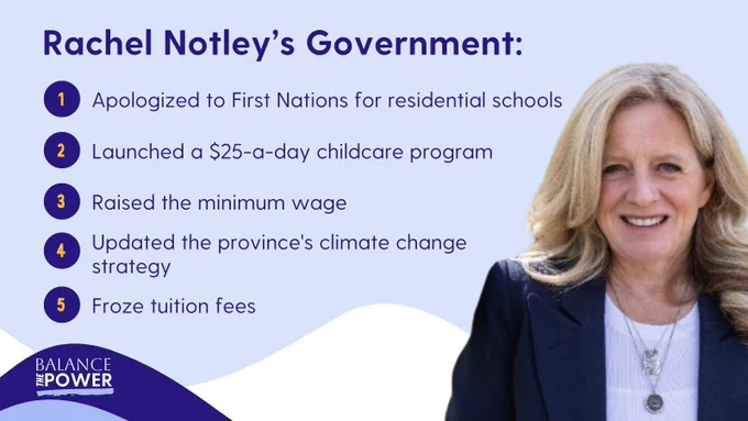 A graphic for the wavemaker series of the Balance the Power campaign, highlighting policy wins of diverse elected representatives. The graphic includes a photo of Rachel Notley with the text "Rachel Notley's Government: 1) Apologized to First Nations for residential schools 2) Launched a $25-a-day childcare program 3) Raised the minimum wage 4) Updated the province's climate change strategy 5) Froze tuition fees" 