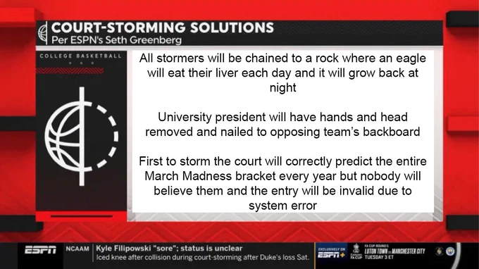 A graphic of an ESPN screen reading "COURT-STORMING SOLUTIONS Per ESPN's Seth Greenberg." The text beneath reads: All stormers will be chained to a rock where ane agle will eat their liver each day and it will grow back at night. University president will have hands and head removed and nailed to opposing team's backboard. First to storm the court will correctly predict the entire March Madness bracket every year but nobody will believe them and the entry will be invalid due to system error.