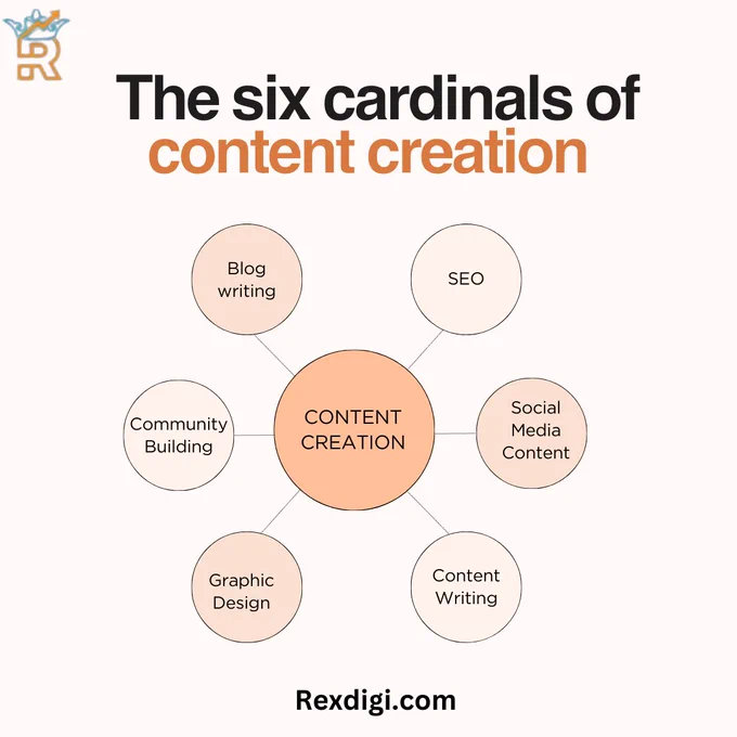 Dive into the 6 cardinals of content creation! 📝✨ Unlock the secrets to crafting compelling, engaging content that resonates with your audience. From authenticity to value, discover the essential principles that drive success in the digital realm. Let's elevate your content game together! 💡🚀

#ContentWriting
#ContentDevelopment
#ContentGoals
#ContentCreatorsCommunity
#ContentCreationTips
#ContentPlanning
