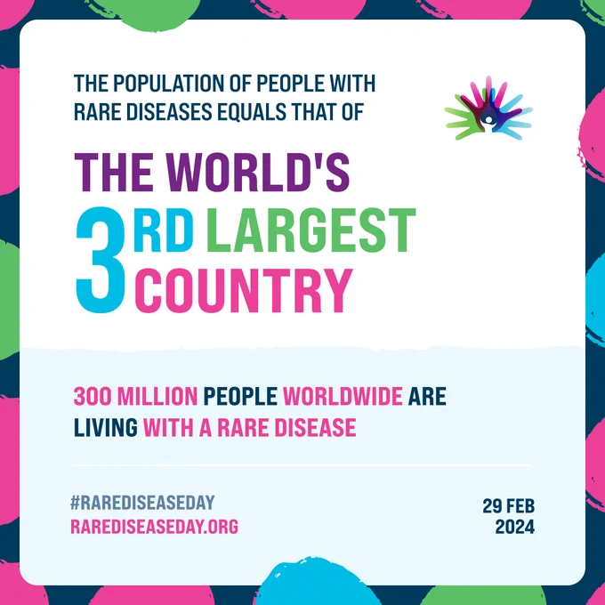 Image reads: The population of people with rare diseases equals that of the world's 3rd largest country. 300 million people worldwide are living with a rare disease.