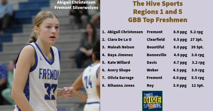 stats from deseret sports
https://sports.deseret.com/high-school/girls-basketball/statewide/leaders