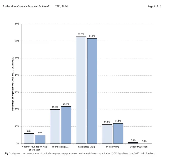 https://human-resources-health.biomedcentral.com/counter/pdf/10.1186/s12960-023-00810-y.pdf