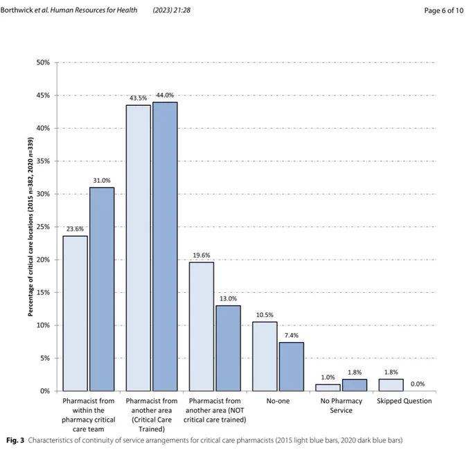 https://human-resources-health.biomedcentral.com/counter/pdf/10.1186/s12960-023-00810-y.pdf