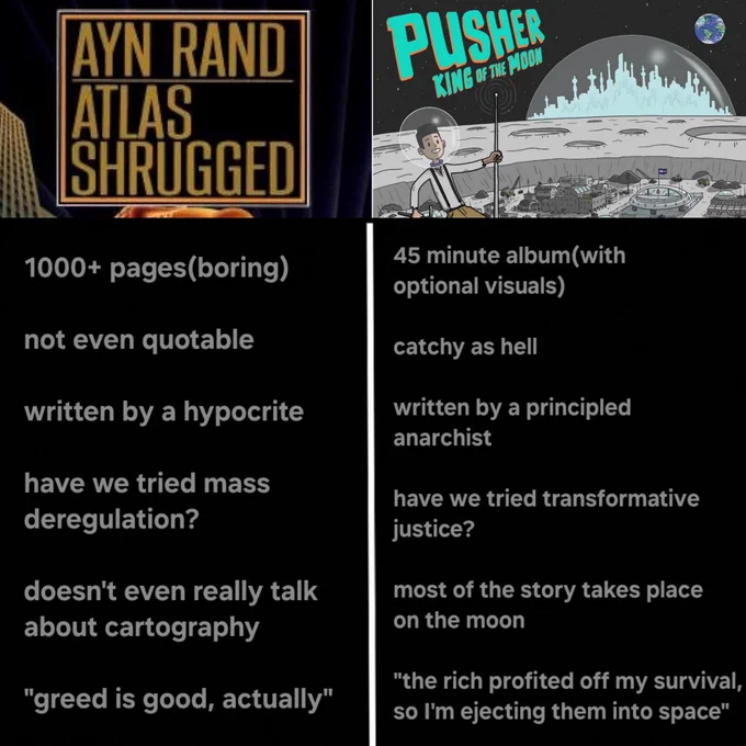 Comparison of Ayn Rand's novel Atlas Shrugged and Pusher's album King of the Moon.

Atlas Shrugged:

1000  pages(boring)

not even quotable

written by a hypocrite

have we tried mass 
deregulation?

doesn't even really talk 
about cartography

"greed is good, actually"

King of the Moon:

45 minute album(with 
optional visuals)

catchy as hell

written by a principled 
anarchist

have we tried transformative 
justice?

most of the story takes place
on the moon

"the rich profited off my survival, 
so I'm ejecting them into space"