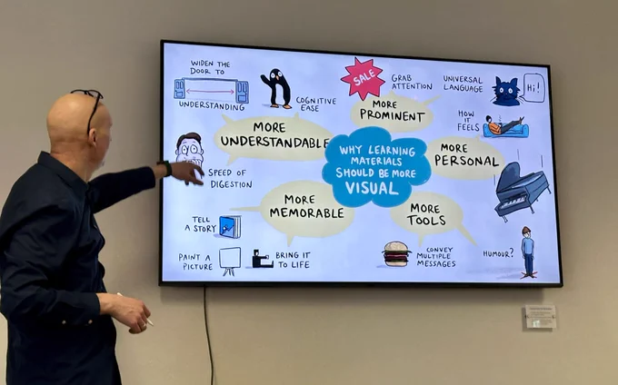 Bryan presents the finished visual map