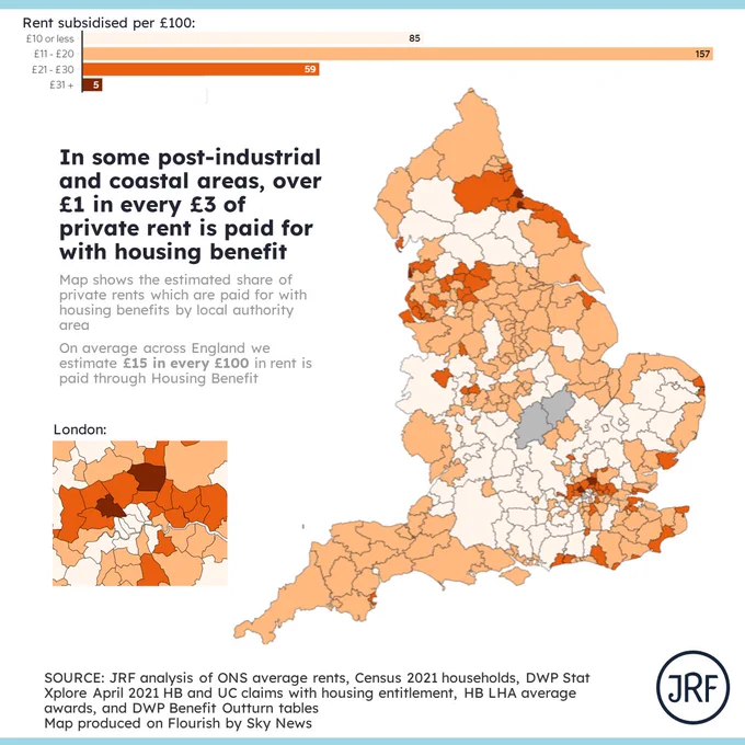 A local authority level map of England that shows 'rent subsidised per £100 in rent paid'; showing that in 5 local authorities over £31 in every £100 in rent paid is paid through housing benefit, £21-30 is paid if 59 local authorities, £11-20 is paid in 157 local authorities, as is £10 or less in 85 local authorities. The text on the graph reads: In some post-industrial and coastal areas, over £1 in every £3 of private rent is paid for with housing benefit. Map shows the estimated share of private rents which are paid for with housing benefits by local authority area: on average across England we estimate £15 in every £100 in rent is paid through Housing Benefit.