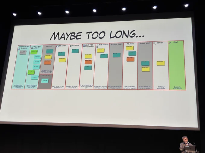 A picture of feature process with a lot of steps