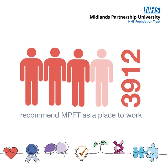 Graphic with text "3912 recommend MPFT as a place to work"