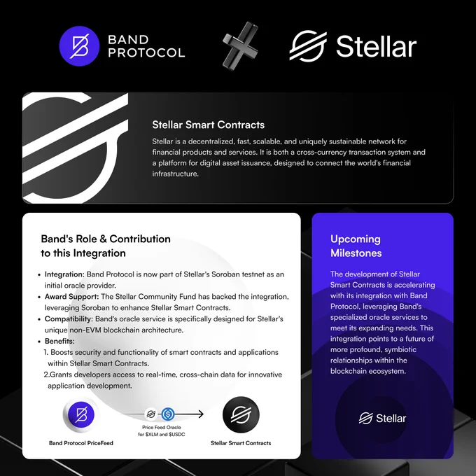 Band Protocol X Stellar Smart Contracts Summary