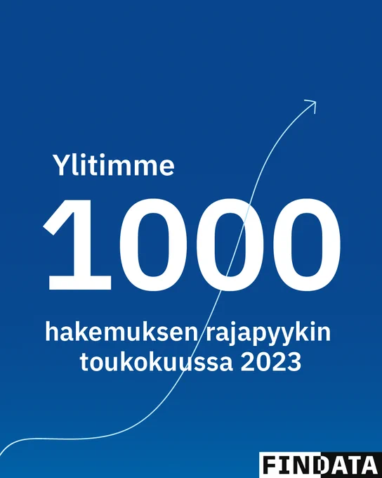 Ylitimme 1000 hakemuksen rajapyykin toukokuussa 2023.