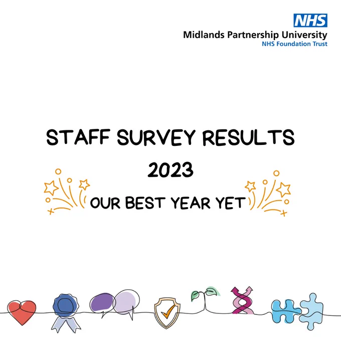 Graphic with text "Staff survey results 2023 our best year yet."