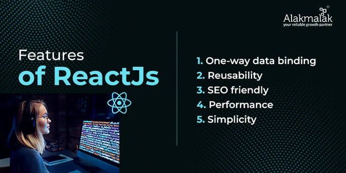 Features of ReactJs

1. One-way data binding
2. Reusability
3. SEO friendly
4. Performance
5. Simplicity