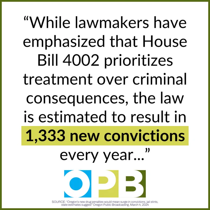 “While lawmakers have emphasized that House Bill 4002 prioritizes treatment over criminal consequences, the law is estimated to result in 1,333 new convictions every year...”