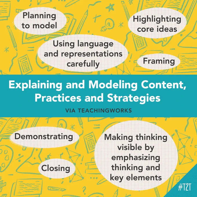 Explaining and Modeling Content, Practices and Strategies via TeachingWorks with 7 core pillars listed throughout the graphic.