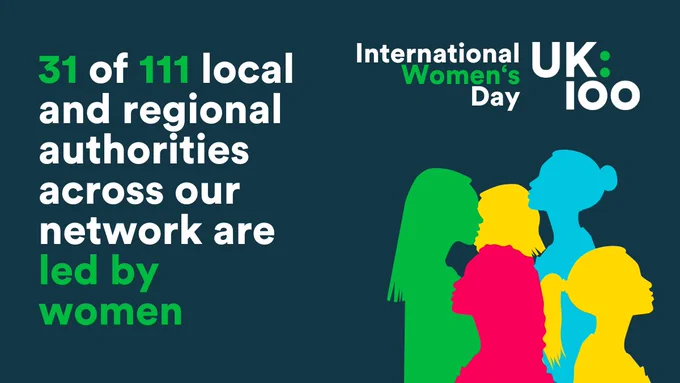 31 of 111 local and regional authorities across the UK100 network are led by women