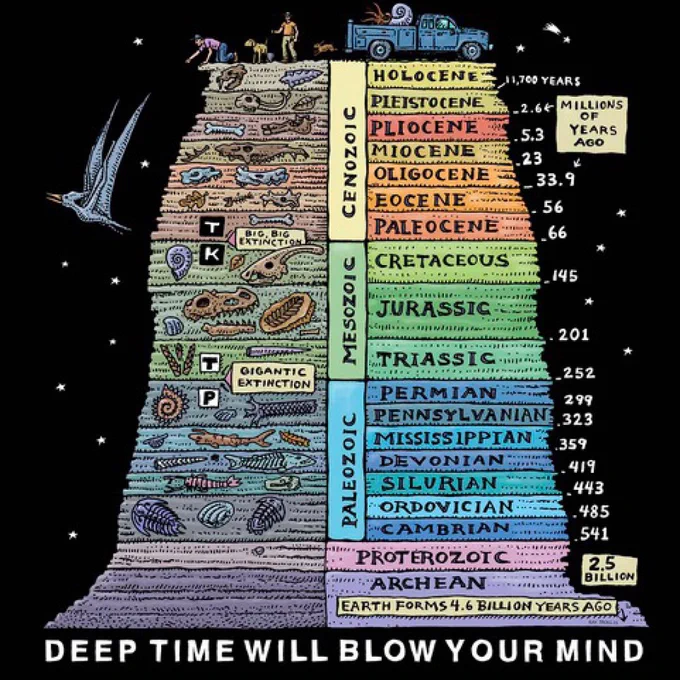 Image Credit - Ray Troll: https://www.trollart.com/