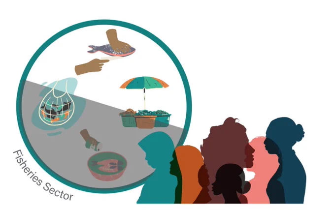 A graphic shows 6 overlapping silhouettes of women and abstract illustrations of their various contributions to the fisheries sector, such as harvesting, processing, and preparation. Graphic created by Alli Cutting on Canva.