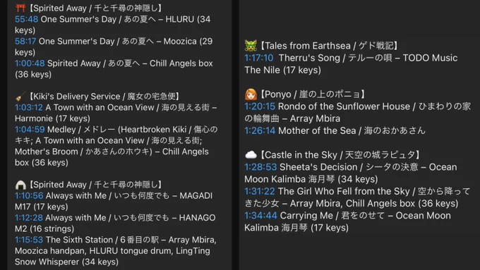 List of Ghibli kalimba music