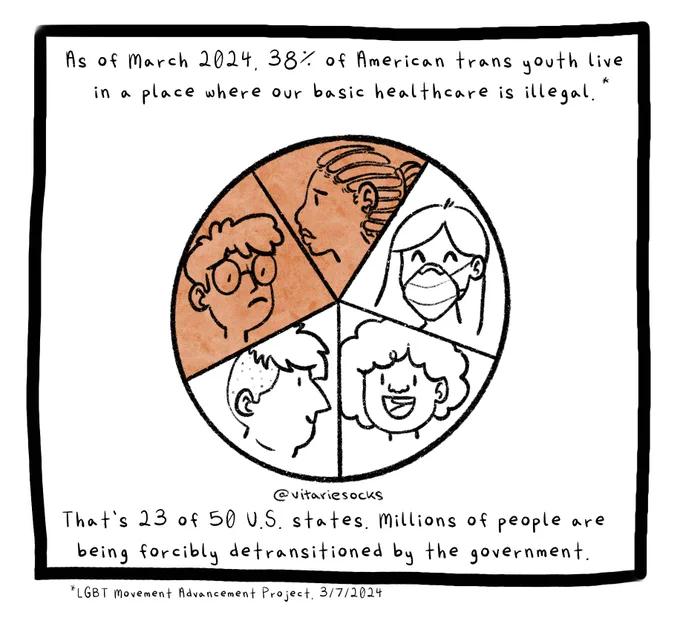 ID begins. A cartoony comic that is primarily black and white. The first panel shows a pie graph with five sections. Each section has a drawing of a different person in it. Two of the sections are highlighted in orange, and the people in those sections are sad. The text reads: as of March 2024, 38% of American trans youth live in a place where our basic healthcare is illegal. That’s 23 of 50 U.S. states. Millions of people are being forcibly detransitioned by the government. Statistic from the LGBT Movement Advancement Project, March 7th, 2024.