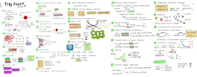 Sketchnotes of the book
