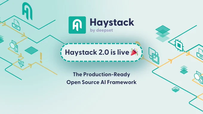 Green logo of a stylized white “H” with the text “Haystack, by deepset. Haystack 2.0 is live 🎉 The Production-Ready Open Source AI Framework.” Abstract green and yellow diagrams in the background.