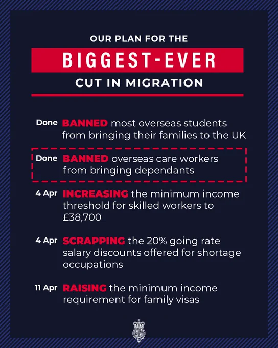 A graphic which reads: 

Our plan for the biggest ever cut to migration.

Done
Banned most overseas students from bringing their families to the UK

Done
Banned overseas care workers from bringing dependants

4 Apr
Increasing the minimum income threshold for skilled workers to £38,700

4 Apr
Scrapping the 20% going rate salary discounts offered for shortage occupations

11 Apr
Raising the minimum income requirement for family visas