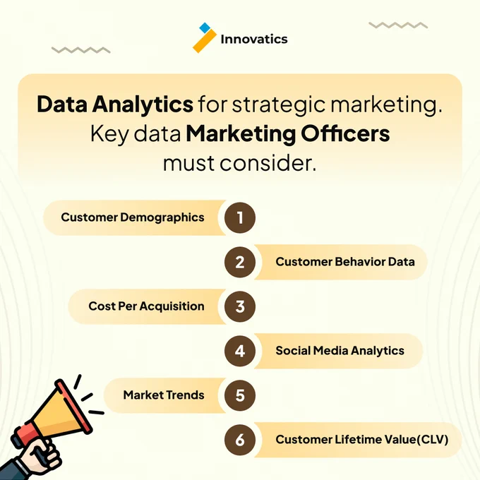 Gain a sneak peek into the data essentials every Marketing Officer should consider. From customer demographics for personalized campaigns to understanding market trends and social media analytics, Innovatics guides you in optimizing campaigns and maximizing your Customer Lifetime Value (CLV). 📊💡 Partner with us for data-driven success for your brand.