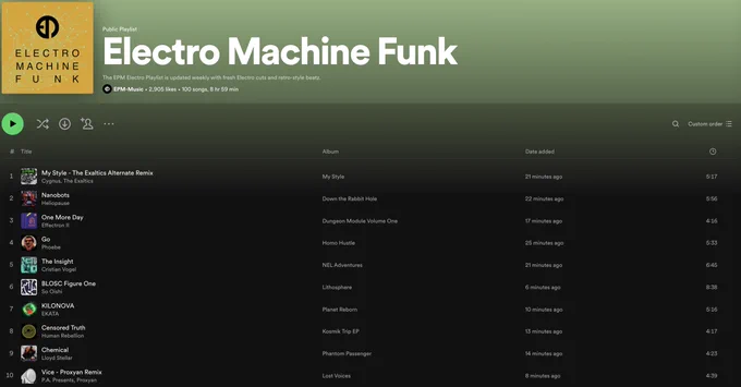 Reloaded Electro Playlist by EPM
