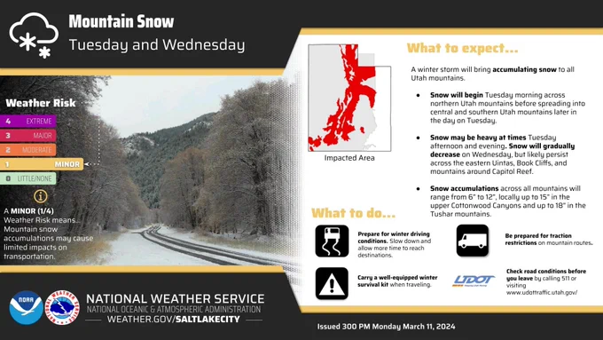 A graphic showing mountain snow potential for all Utah mountains, and a list of ways you can prepare.