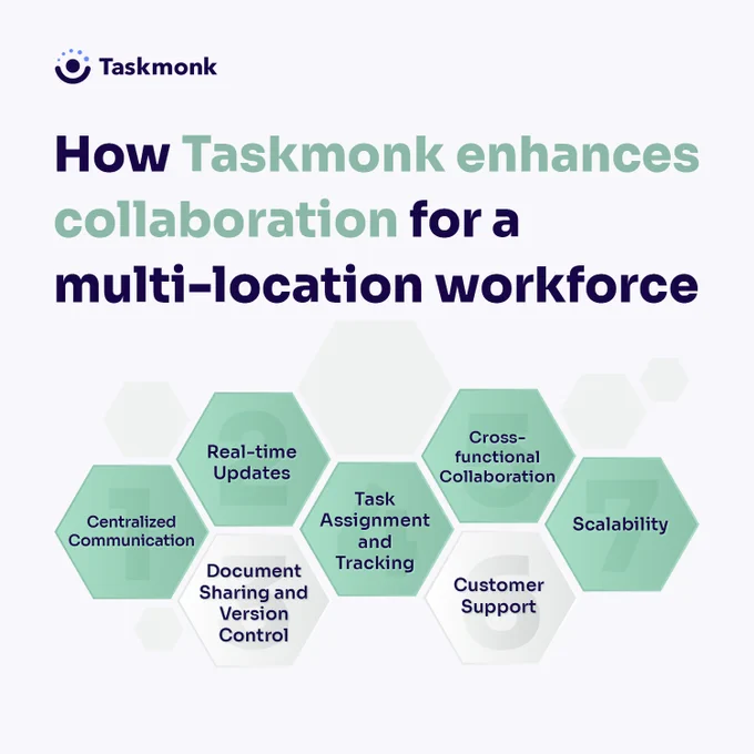 How Taskmonk enhances collaboration for a multi-location workforce
