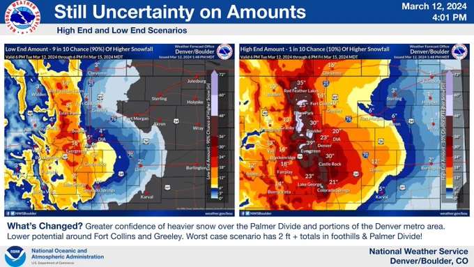 Two maps showing the low end and high end amounts possible across northeast Colorado.