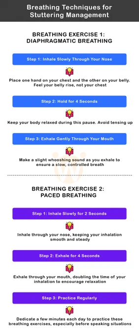 Breathing Techniques for Stuttering Management