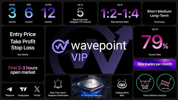 The most profitable U.S. Stock VIP Signals in Telegram Channel. #WavePoint 🌊