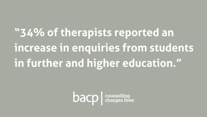 "34% of therapists reported an increase in enquiries from students in further and higher education."