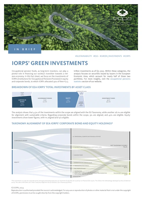 EIOPA factsheet shows how occupational pension funds’ investments align with the EU Taxonomy for sustainable activities