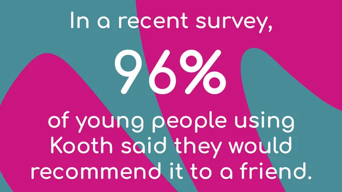 In a recent survey, 96% of young people using Kooth said they would recommend it to a friend.