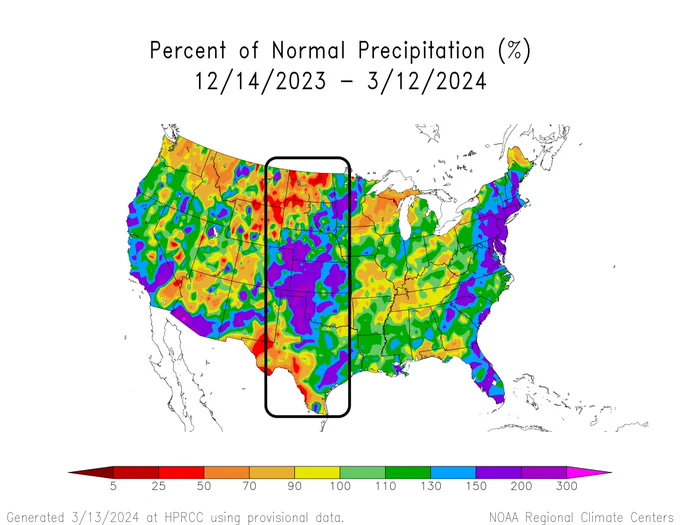The 90-day percent of normal precipitation by the High Plains Regional Climate Center highlights the Plains region, shows much of the region received above-normal precipitation in the last 90 days.