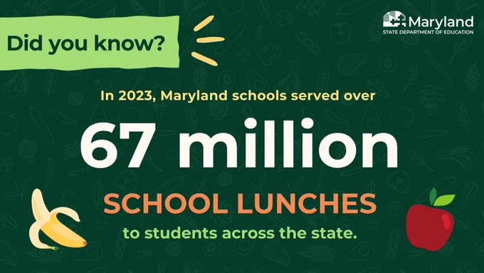Dark green graphic with a fruits and veggies pattern. Text reads, "Did you know? In 2023, Maryland schools served over 67 million school lunches to students across the state." White MSDE logo and illustrations of a banana and apple.