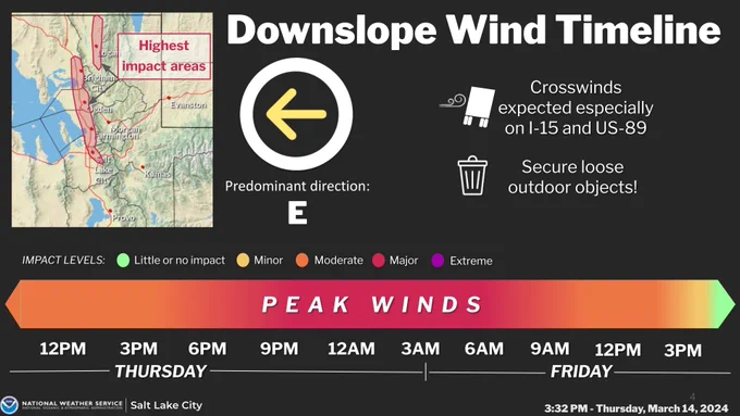 This graphic details an impact timeline for the Wasatch Front and Cache Valley for easterly downslope winds. Peak winds will be from around 9 p.m. Thursday through 9 a.m. Friday.