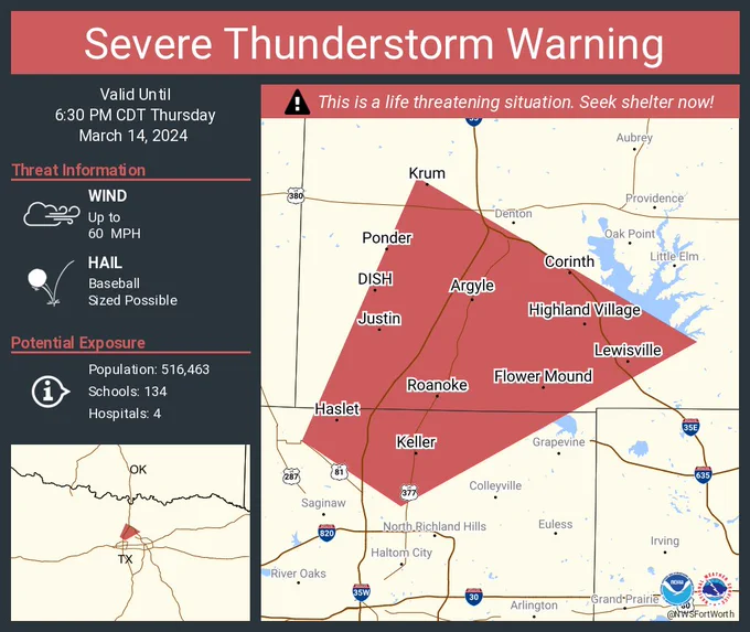 This graphic displays a severe thunderstorm warning plotted on a map. The warning is in effect until 6:30 PM CDT. The warning includes Lewisville TX, Flower Mound TX and Keller TX.  This warning is for Southern Denton and North Central Tarrant Counties. The threats associated with this warning are wind gusts up to 60 MPH and baseball sized hail. There are 516,463 people in the warning along with 134 schools and 4 hospitals.