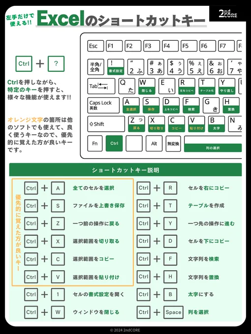 左手だけで使える!! Excelのショートカットキー