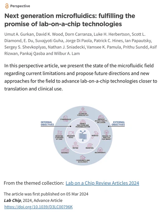 Microfluidic lab-on-a-chip technologies enable the analysis and manipulation of small fluid volumes and particles at small scales and the control of fluid flow and transport processes at the microscale, leading to the development of new methods to address a broad range of scientific and medical challenges. Microfluidic and lab-on-a-chip technologies have made a noteworthy impact in basic, preclinical, and clinical research, especially in hematology and vascular biology due to the inherent ability of microfluidics to mimic physiologic flow conditions in blood vessels and capillaries. With the potential to significantly impact translational research and clinical diagnostics, technical issues and incentive mismatches have stymied microfluidics from fulfilling this promise. We describe how accessibility, usability, and manufacturability of microfluidic technologies should be improved and how a shift in mindset and incentives within the field is also needed to address these issues. 