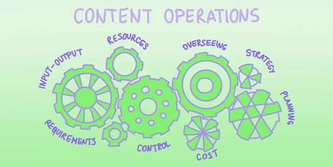 Maximizing ROI: Content Operations and Headless CMS - hack you can't miss