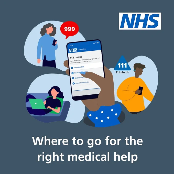 Central graphic shows a hand holding a phone that displays the NHS 111 online website. Background graphics show a person calling 999, a person looking at a laptop and a person calling 111. Text reads: Where to go for the right medical help. NHS logo appears in the top right corner.