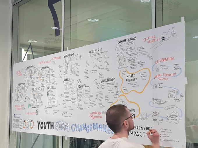 Picture of a person drawing and writing on a big piece of paper, illustrating key points from the event 