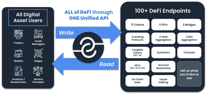 Endpoints for All of DeFi