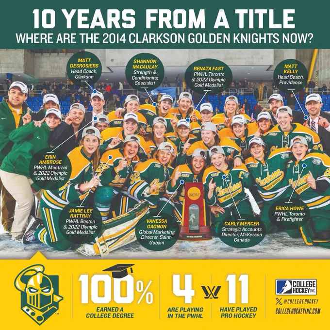 Ten years ago, Clarkson won its first NCAA Division I women's hockey championship.