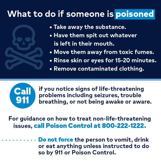 What to do if someone is poisoned

o Take away the substance. 
o Have them spit out whatever is left in their mouth. 
o Move them away from toxic fumes. 
o Rinse skin or eyes for 15-20 minutes. 
o Remove contaminated clothing.

Call 911 if you notice signs of life-threatening problems including seizures, trouble breathing, or not being awake or aware.

For guidance on how to treat non-life-threatening issues, call Poison Control at 800-222-1222.

Do not force the person to vomit, drink or eat anything unless instructed to do so by 911 or Poison Control.]