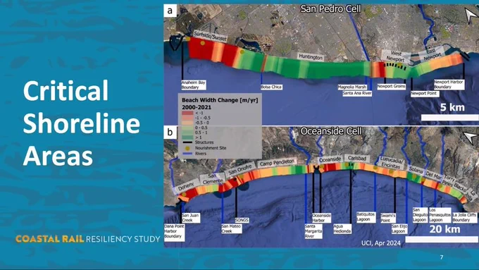 A graphic of Critical Shoreline Areas for OCTA's Coastal Rail Resilience Study. It shows two areas (San Pedro Cell and Oceanside Cell) which indicates the changes over the last two decades.