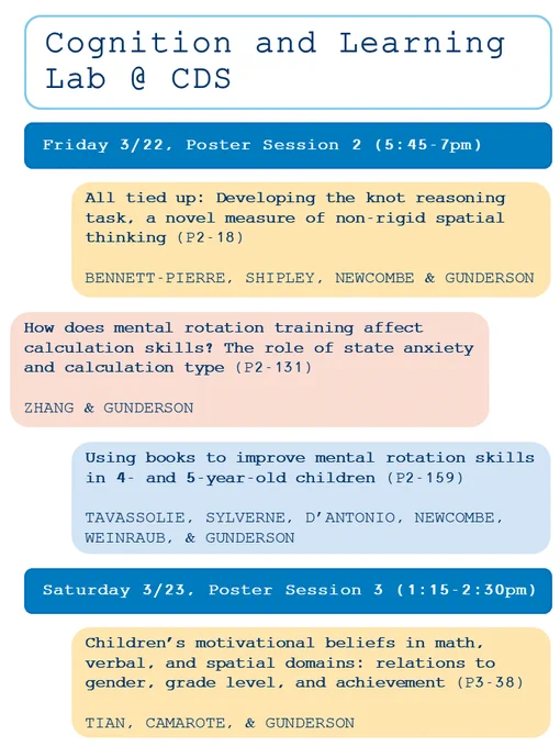 Cognition & Learning Lab @ CDS

Friday 3/22, Poster Session 2 (5:45-7pm)
All tied up: Developing the knot reasoning task, a novel measure of non-rigid spatial thinking (P2-18)
Bennett-Pierre, Shipley, Newcombe & Gunderson

How does mental rotation training affect calculation skills? The role of state anxiety and calculation type (P2-131) 
Zhang & Gunderson

Using books to improve mental rotation skills in 4- and 5-year-old children (P2-159)
Tavassolie, Sylverne, D’Antonio, Newcombe, Weinraub, & Gunderson

Saturday 3/23, Poster Session 3 (1:15-2:30pm)

Children’s motivational beliefs in math, verbal, and spatial domains: relations to gender, grade level, and achievement (P3-38)
Tian, Camarote, & Gunderson
